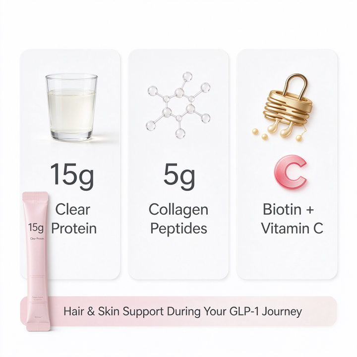 The Beauty Protein for GLP-1 Users – 15g Clear Protein + Collagen & Biotin for Hair & Skin* – Light Berry, 20 Sticks